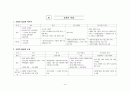 고등학교 한국사 핵심 요약 정리 및 서브노트 17페이지