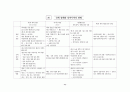 고등학교 한국사 핵심 요약 정리 및 서브노트 45페이지