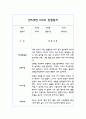 24년 만5세 관찰일지 - 6개영역 평가제 관찰일지 및 평가 20명 40Page 4페이지