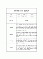 24년 만5세 관찰일지 - 6개영역 평가제 관찰일지 및 평가 20명 40Page 10페이지