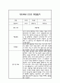 24년 만5세 관찰일지 - 6개영역 평가제 관찰일지 및 평가 20명 40Page 33페이지