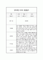 24년 만5세 관찰일지 - 6개영역 평가제 관찰일지 및 평가 20명 40Page 34페이지