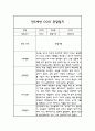 24년 만5세 관찰일지 - 6개영역 평가제 관찰일지 및 평가 20명 40Page 36페이지
