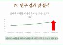 여고생들의 인터넷 쇼핑몰 이용률과 인터넷 검색광고 소구 유형의 상관관계에 관한 연구에 대한 발표 PPT 15페이지