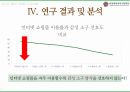 여고생들의 인터넷 쇼핑몰 이용률과 인터넷 검색광고 소구 유형의 상관관계에 관한 연구에 대한 발표 PPT 16페이지