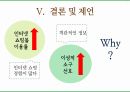 여고생들의 인터넷 쇼핑몰 이용률과 인터넷 검색광고 소구 유형의 상관관계에 관한 연구에 대한 발표 PPT 17페이지