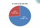 청소년 참정권에 대한 인식과 전망에 대한 발표 PPT 13페이지