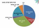 청소년 참정권에 대한 인식과 전망에 대한 발표 PPT 15페이지