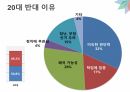 청소년 참정권에 대한 인식과 전망에 대한 발표 PPT 17페이지