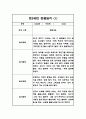 2024년 만5세 놀이와 일상영역 관찰일지 및 발달평가 40페이지 1페이지