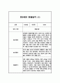 2024년 만5세 놀이와 일상영역 관찰일지 및 발달평가 40페이지 2페이지