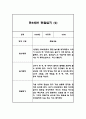 2024년 만5세 놀이와 일상영역 관찰일지 및 발달평가 40페이지 4페이지