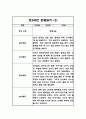 2024년 만5세 놀이와 일상영역 관찰일지 및 발달평가 40페이지 5페이지