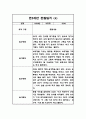 2024년 만5세 놀이와 일상영역 관찰일지 및 발달평가 40페이지 7페이지