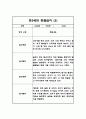 2024년 만5세 놀이와 일상영역 관찰일지 및 발달평가 40페이지 9페이지