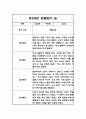 2024년 만5세 놀이와 일상영역 관찰일지 및 발달평가 40페이지 15페이지