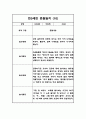 2024년 만5세 놀이와 일상영역 관찰일지 및 발달평가 40페이지 19페이지