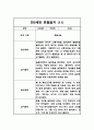 2024년 만5세 놀이와 일상영역 관찰일지 및 발달평가 40페이지 21페이지