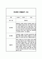 2024년 만5세 놀이와 일상영역 관찰일지 및 발달평가 40페이지 24페이지