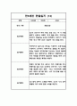 2024년 만5세 놀이와 일상영역 관찰일지 및 발달평가 40페이지 25페이지