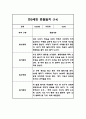 2024년 만5세 놀이와 일상영역 관찰일지 및 발달평가 40페이지 27페이지