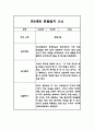 2024년 만5세 놀이와 일상영역 관찰일지 및 발달평가 40페이지 28페이지