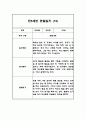 2024년 만5세 놀이와 일상영역 관찰일지 및 발달평가 40페이지 30페이지