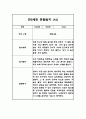 2024년 만5세 놀이와 일상영역 관찰일지 및 발달평가 40페이지 32페이지