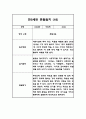 2024년 만5세 놀이와 일상영역 관찰일지 및 발달평가 40페이지 36페이지