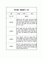 2024년 만5세 놀이와 일상영역 관찰일지 및 발달평가 40페이지 37페이지