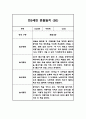 2024년 만5세 놀이와 일상영역 관찰일지 및 발달평가 40페이지 39페이지