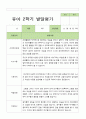 2학기 발달평가 만 3세 21명 7페이지