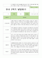 2학기 발달평가 만 3세 21명 18페이지