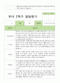 2학기 발달평가 만 3세 21명 21페이지