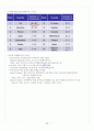 [A+] 브랜드의 이해 총 요약 및 정리 중간+기말 36페이지
