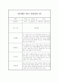 만0세반 1년 영아 관찰일지 및 발달평가 4페이지