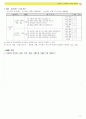 고등학교 통합사회 수업 학습지 11페이지