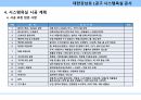 시스템욕실(UBR) 시공계획서 15페이지