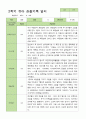 유아관찰일지 2학기  만 3세 18명 9-2월 1페이지