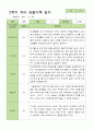 유아관찰일지 2학기  만 3세 18명 9-2월 3페이지