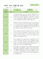 유아관찰일지 2학기  만 3세 18명 9-2월 5페이지