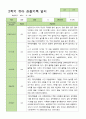 유아관찰일지 2학기  만 3세 18명 9-2월 9페이지