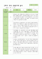 유아관찰일지 2학기  만 3세 18명 9-2월 10페이지