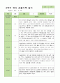 유아관찰일지 2학기  만 3세 18명 9-2월 13페이지