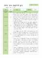 유아관찰일지 2학기  만 3세 18명 9-2월 18페이지