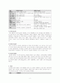 성인간호학4 당뇨병 A+과제 4페이지