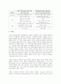 동기부여의 내용이론과 과정이론 중 자신이 설명하고 싶은 이론을 선택하여 예와 함께 쉽게 설명해 보시오 6페이지