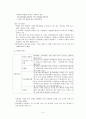 장애인 소득보장에 대한 연구- 장애인 사회적 기업을 중심으로 4페이지