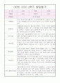 1학기 영아 발달평가 만2세 5명 1페이지