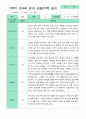 관찰일지 1학기 만 4세 23명 2페이지